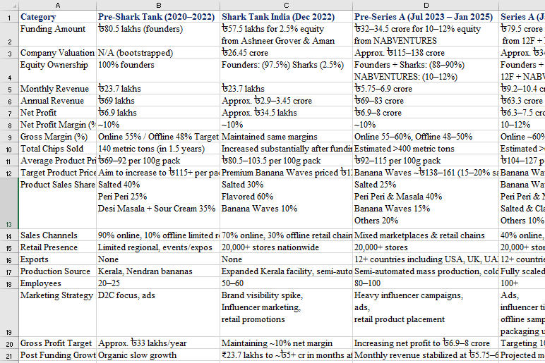 biteflow-competitor-case-study