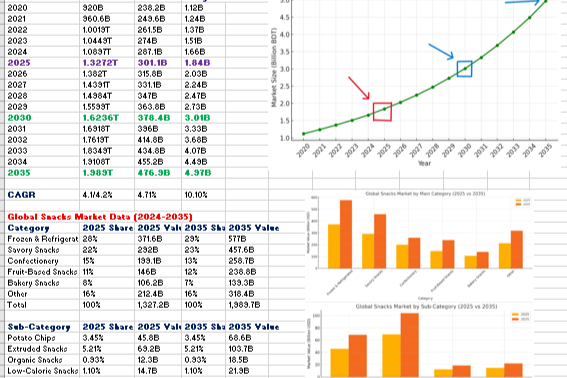 biteflow product case study