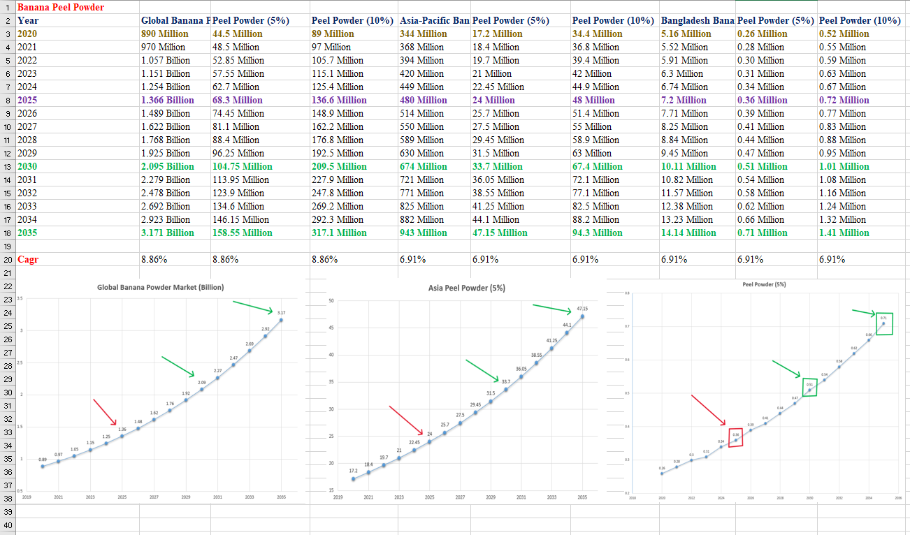 biteflow product case study